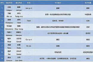 罚球得分占比：巴特勒34%第1 恩比德30%第2 哈登第4 字母哥仅第9