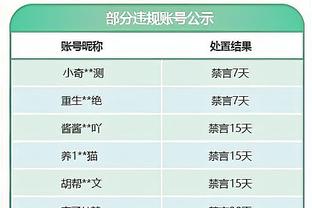 马龙：如果波普不是NBA最好的外线防守者之一 我不知道还能是谁